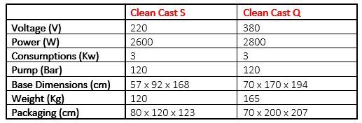 CIMO Clean Cast