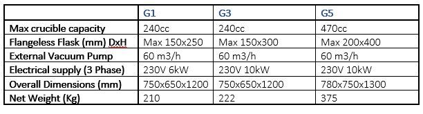 Galloni G1, G3, G5 Ultimate