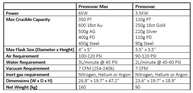 Galloni Pressovac / Pressovac Max