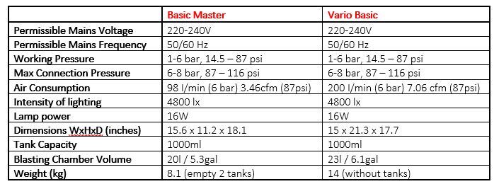 Renfert Basic Master Sandblaster