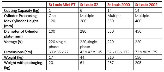 CIMO St Louis Mixers